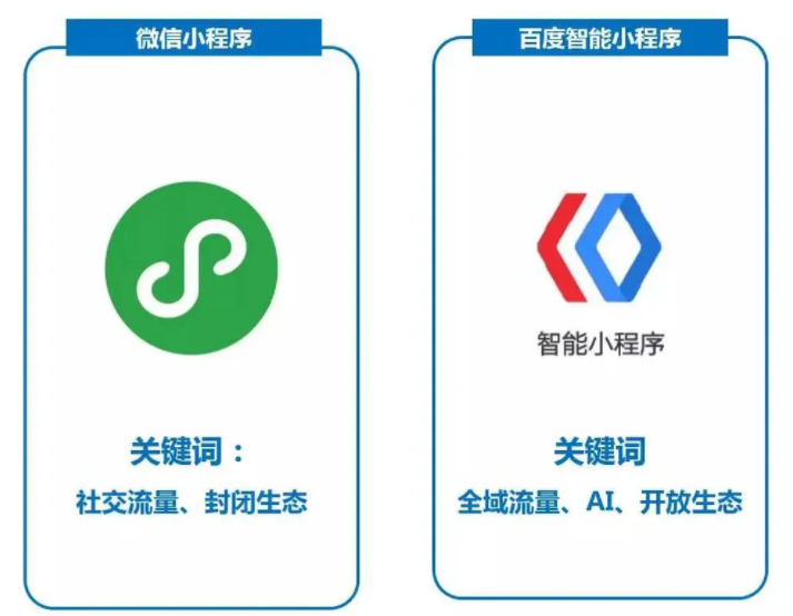 南安公司企業(yè)怎么做官網(wǎng)展示小程序？