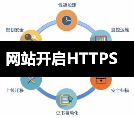 企業(yè)網(wǎng)站需要設(shè)置HTTPS嗎?