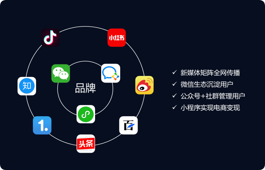 企業(yè)新媒體“社交四件套”，你配齊了嗎？