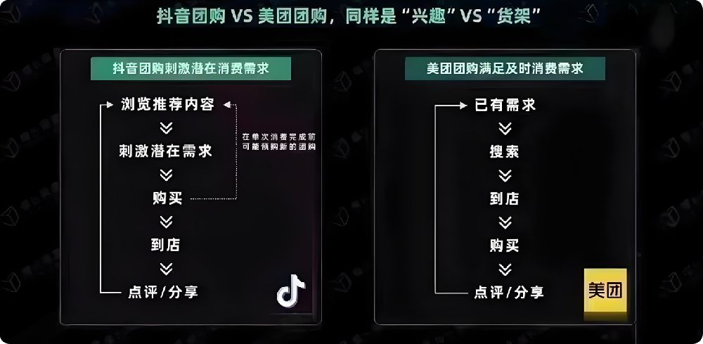 入駐抖音團購和入駐美團團購哪個更好？