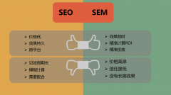是什么原因?qū)е缕髽I(yè)不愿做網(wǎng)站SEO優(yōu)化，而重視競價投入呢？