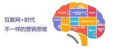 中小企業(yè)必須學會這些，網(wǎng)絡營銷推廣少走彎路 