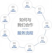 做競價推廣托管都包含什么服務項目？