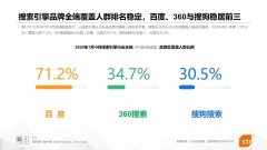 阿里、字節(jié)、華為進(jìn)軍搜索，能否打破百度、360、搜狗“三足鼎立”搜索格局？