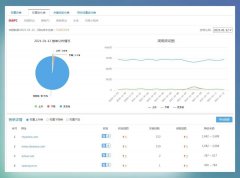 驚雷算法3.0即將上線，百度搜索打擊快速排名不手軟